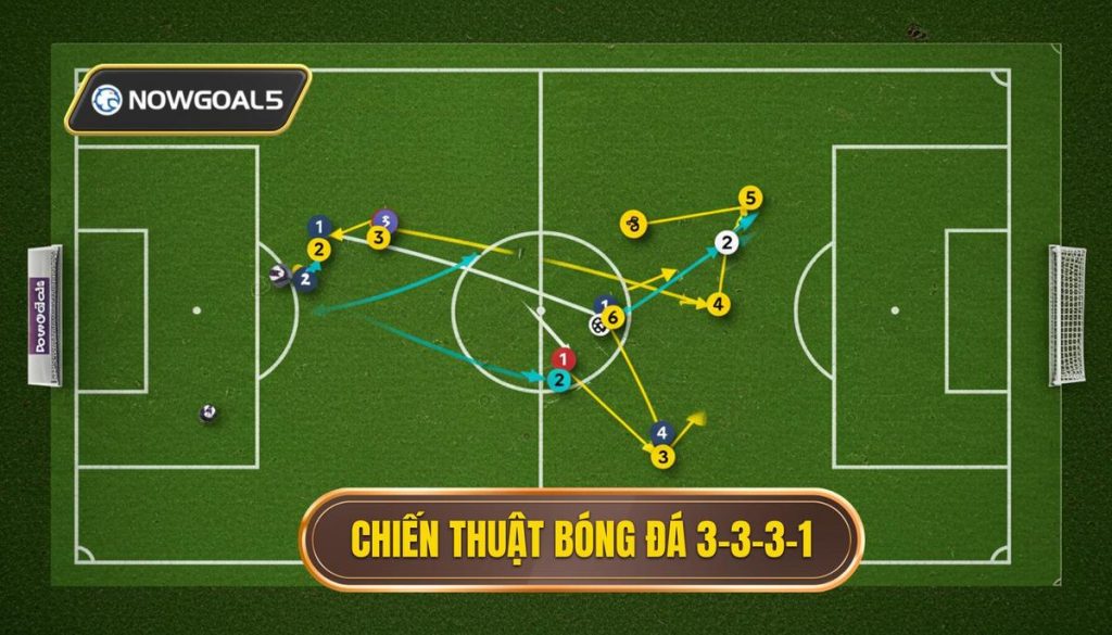Chiến thuật bóng đá 3-3-3-1