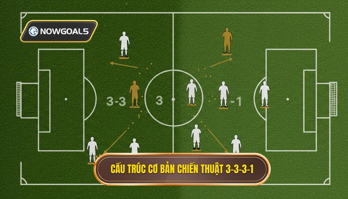 Phân tích cấu trúc cơ bản của Chiến thuật bóng đá 3-3-3-1