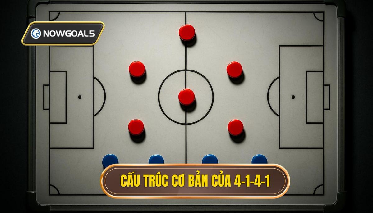 Bản chất và cấu trúc cơ bản của 4-1-4-1