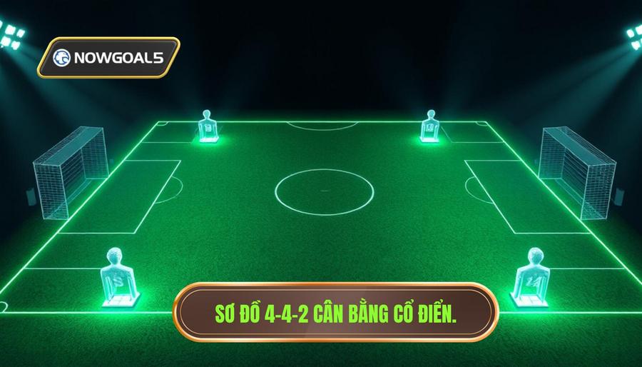 Sơ đồ 4-4-2: Biểu tượng của sự cân bằng cổ điển