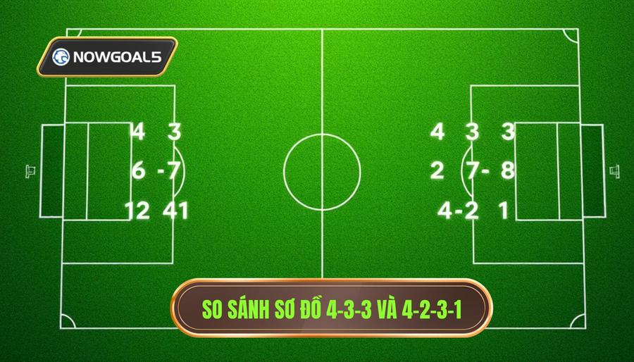 Khái niệm cơ bản về sơ đồ 4-3-3 và 4-2-3-1