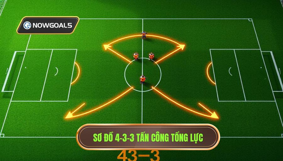 Sơ đồ 4-3-3: Triết lý tấn công tổng lực