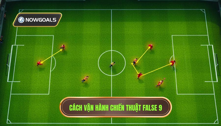 Cách vận hành và đặc điểm chiến thuật của False 9