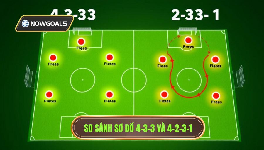 Bảng so sánh trực quan giữa 4-3-3 và 4-2-3-1